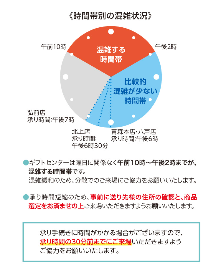 混雑時間帯