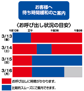 待ち時間の目安